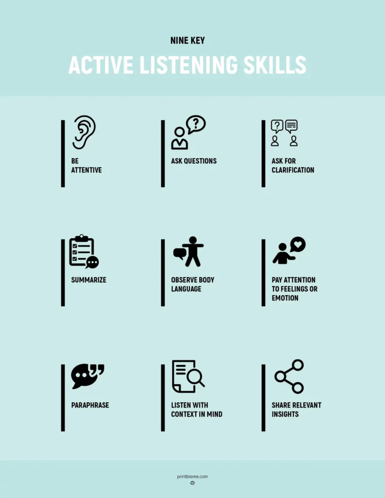 Active Listening Skills Posters - 17 FREE Active Listening PDF