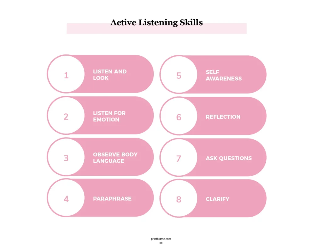 Active Listening Skills Posters - 17 FREE Active Listening PDF